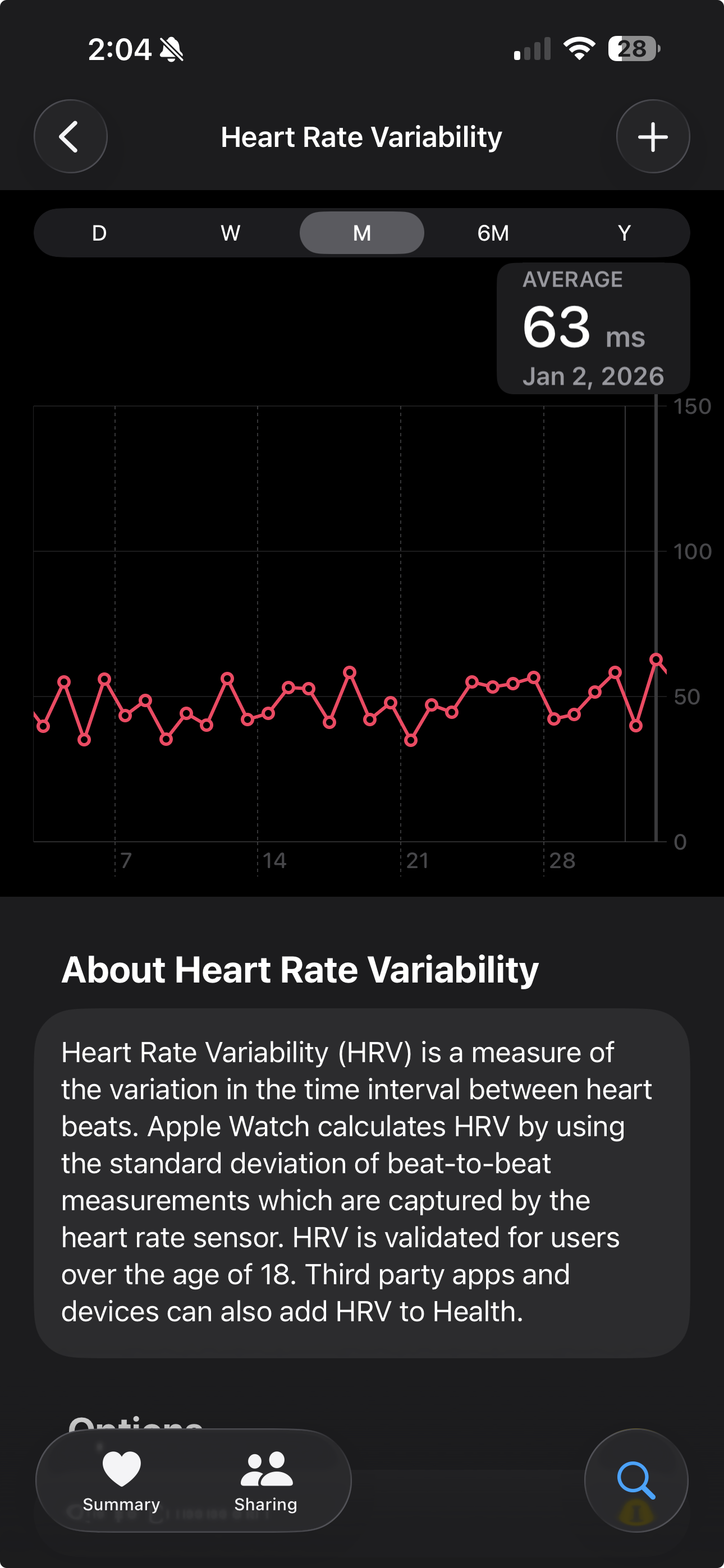 Monthly HRV trend — showing progressive improvement through nervous system training